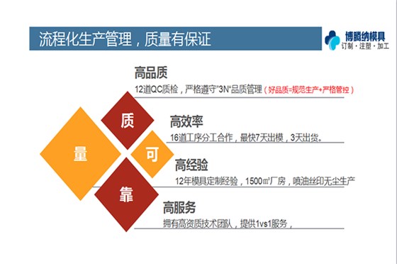 塑膠模具廠——博騰納匠心為客戶做好每一套模具