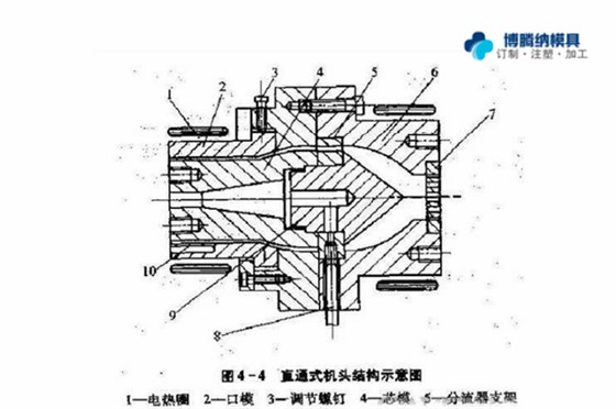 注塑模具制造廠——兩種模式模具的區(qū)分點你知道嗎？{博騰納}