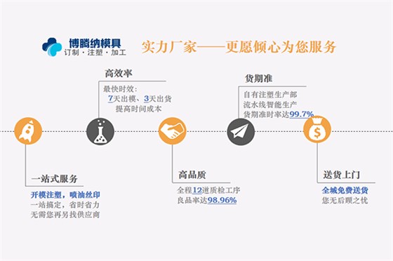 深圳塑膠模具廠——博騰納堅持以質(zhì)取勝，打造品質(zhì)模具