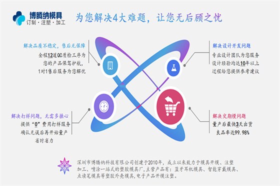 深圳塑膠模具廠——博騰納設(shè)立12道QC質(zhì)檢工序，保障良品率