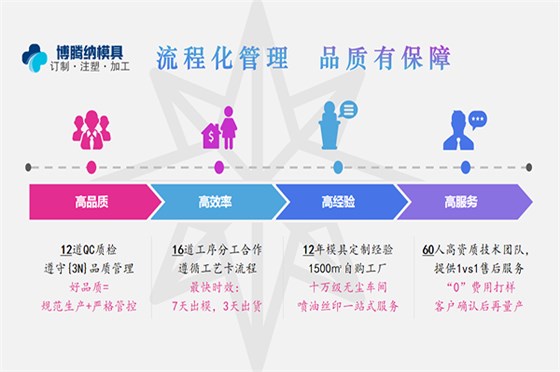 深圳塑膠模具廠——堅持以質取勝，打造品質模具