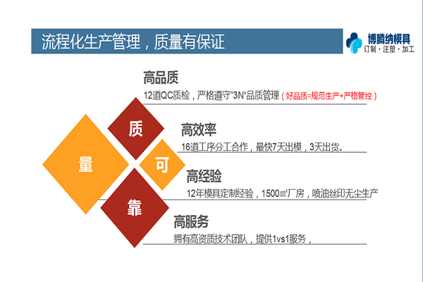 塑膠模具廠——博騰納品質(zhì)決定實(shí)力！