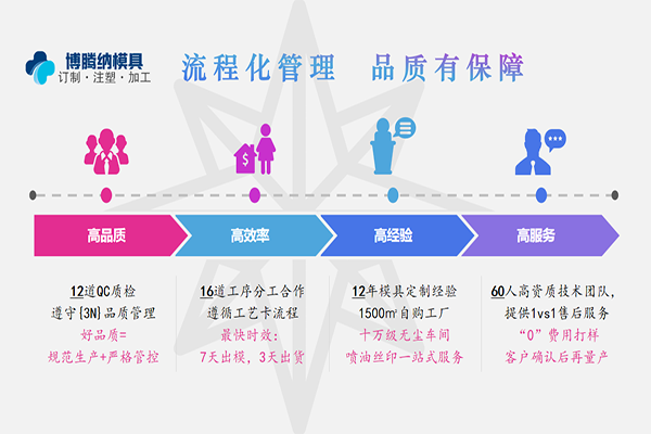 了解更多塑膠模具知識(shí)？來博騰納把！