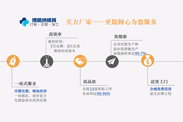 博騰納塑膠模具制造廠——12道QC質(zhì)檢，品質(zhì)有保障