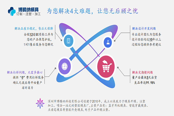 注塑模具制造廠——博騰納12道質(zhì)檢工序，品質(zhì)有保障