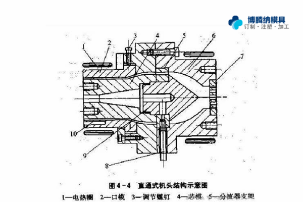 注塑模具制造廠——兩種模式模具的區(qū)分點你知道嗎？{博騰納}