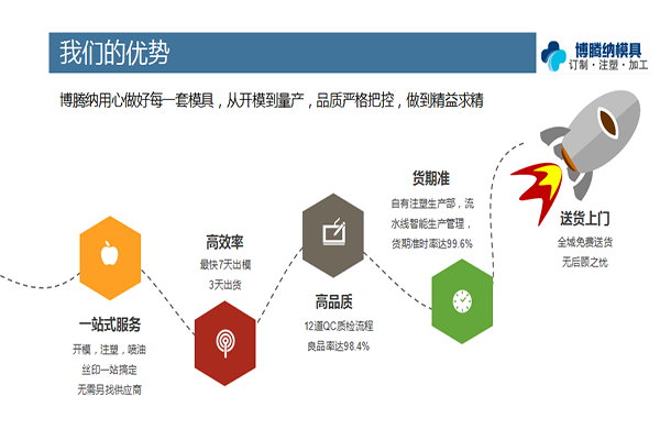 找專業(yè)的注塑模具制造廠？來看看博騰納